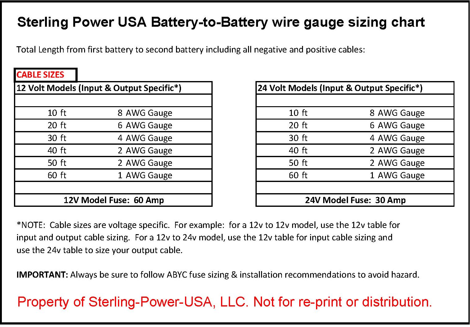 Wiring Diagrams & Literature for Pro Charge Ultra Marine Battery Chargers, DC powered battery